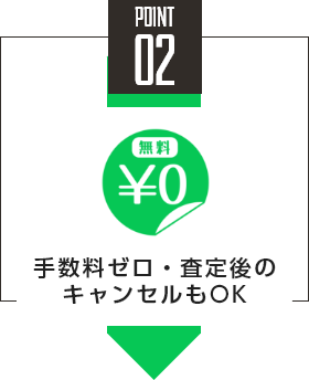 point02 手数料ゼロ・査定後のキャンセルもOK